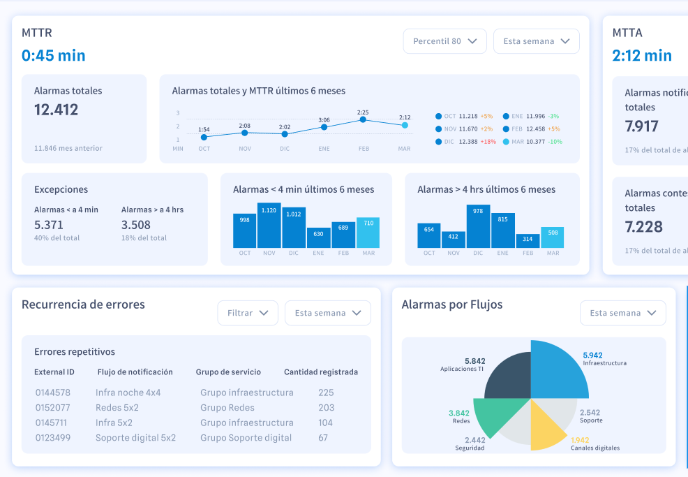 24Cevent-dashboard